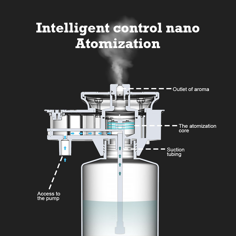 30000 pés namste aroma difusor - Home Fragrance Verbena avaliação e preço
